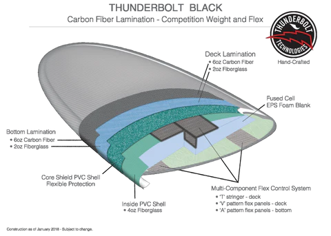 Harley Ingleby Thunderbolt Mid6 FCS 2 - Full Carbon